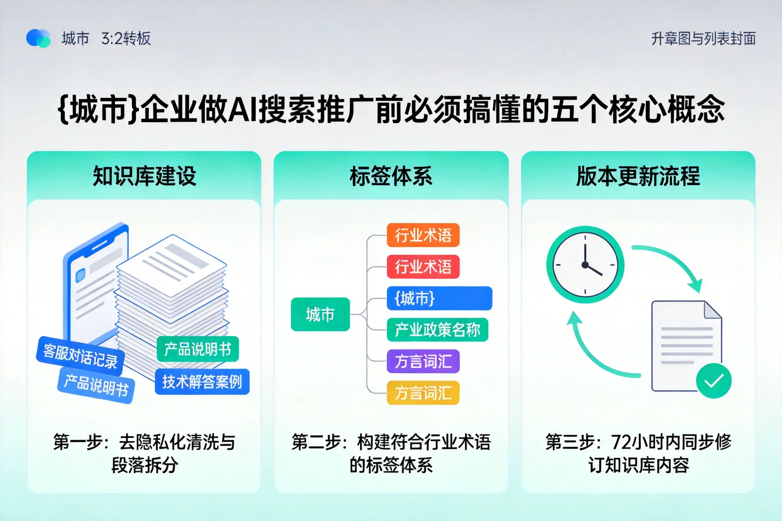 宁远企业做AI搜索推广前必须搞懂的五个核心概念